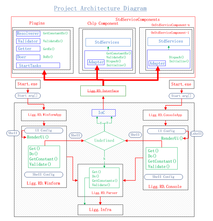 structure